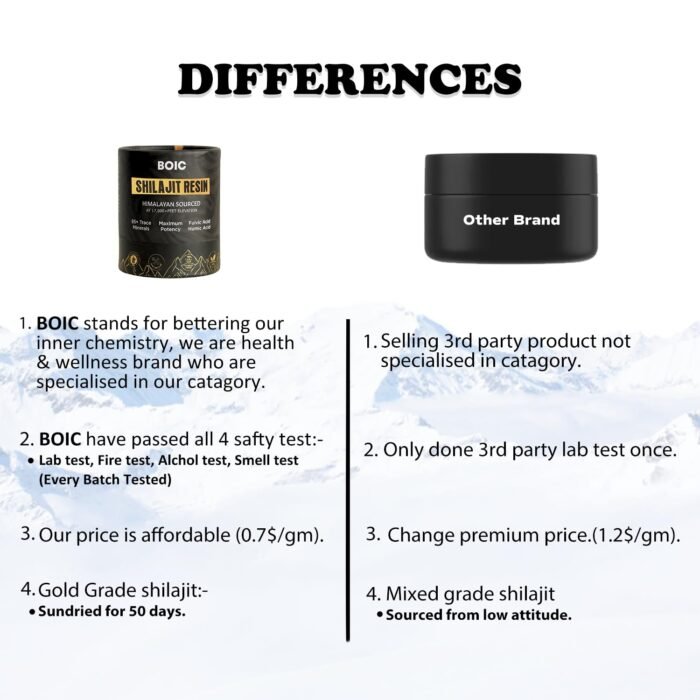 BOIC Pure Himalayan Shilajit Resin 50g | Organic Fulvic Acid & 85+ Trace Minerals | Energy, Vitality, Stamina & Muscle Support | Natural Supplement for Men & Women | 100 Servings